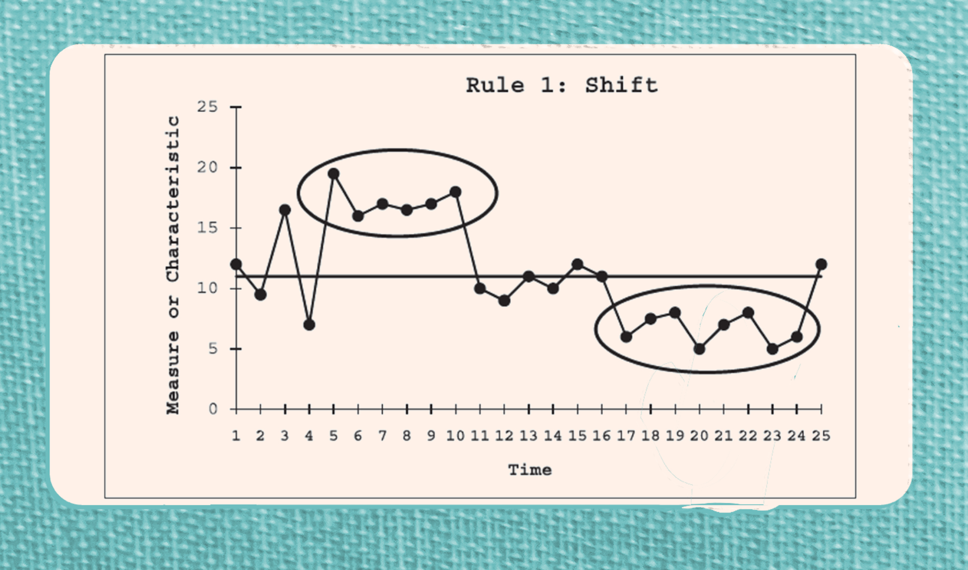 Measurement for Learning Rule 1