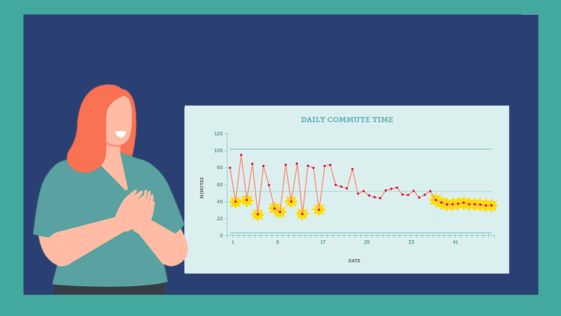 Illustration of Commute Variation